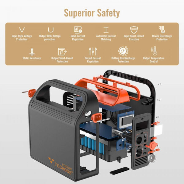 TECHOSS P300W 80000mAh 300W Portable UPS Generator Power Station - Gambar 5
