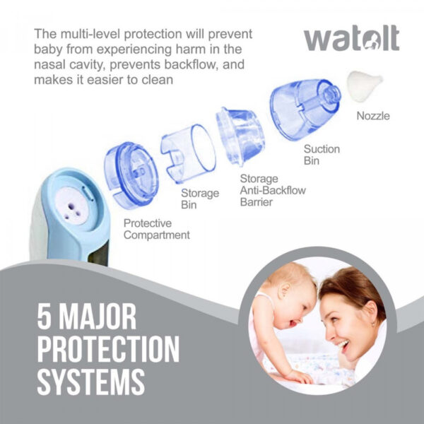 Watolt Baby Nasal Aspirator Alat Penyedot Ingus Bayi Elektrik - Gambar 5